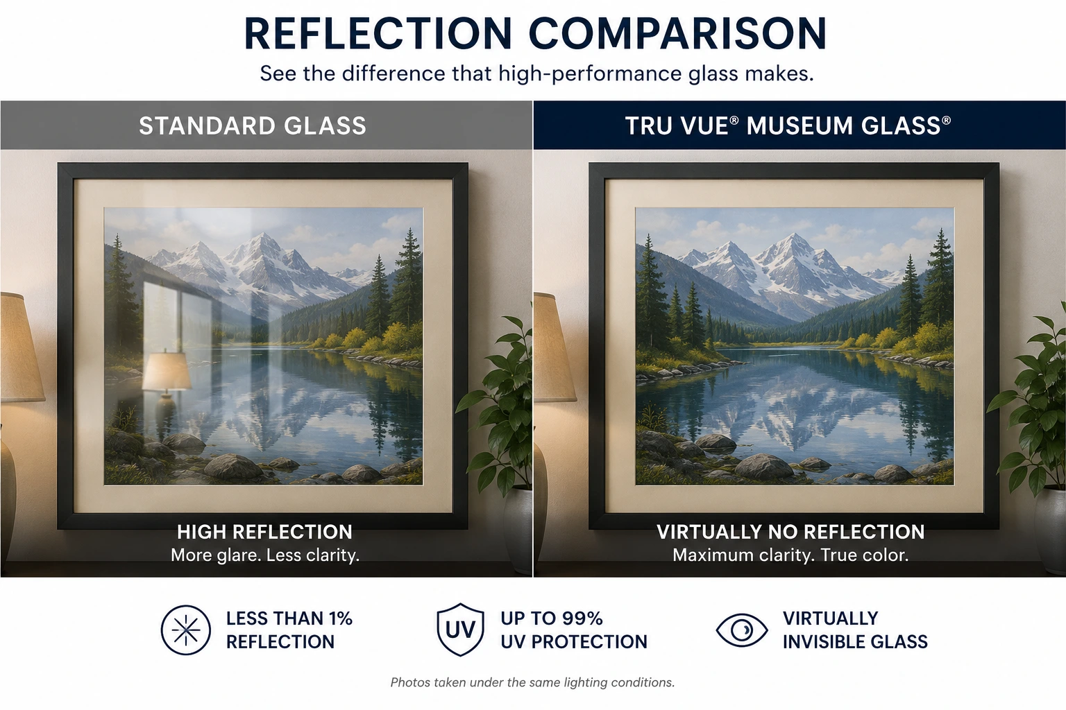 Standard picture frame glass compared to Tru Vue Museum Glass showing reduced reflections